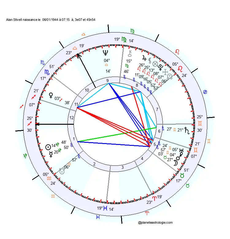 theme astral alan stivell