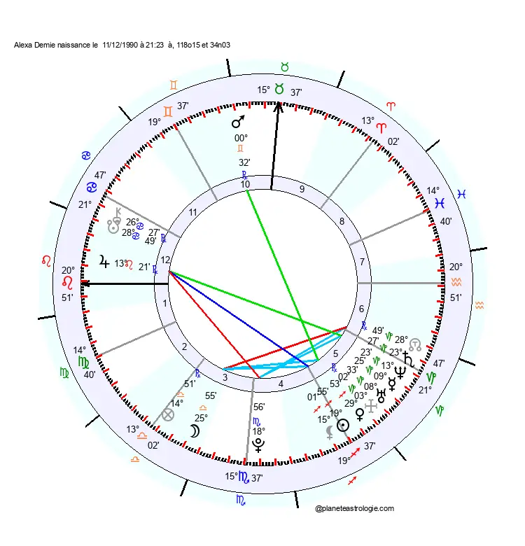 theme astral alexa demie