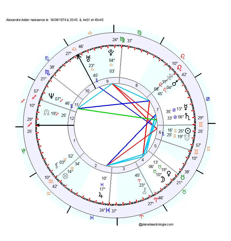 theme astral alexandre astier