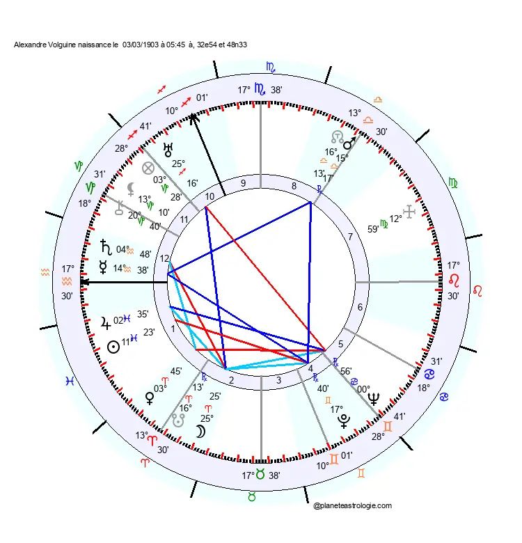 theme astral alexandre volguine