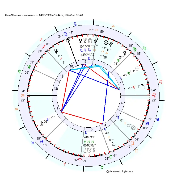 theme astral Alicia Silverstone