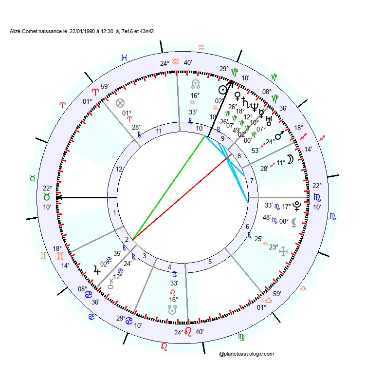 theme astral alize cornet