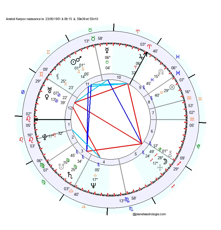 theme astral anatoli karpov