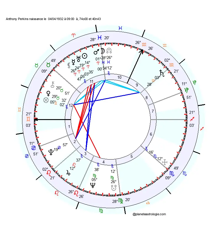 theme astral anthony perkins