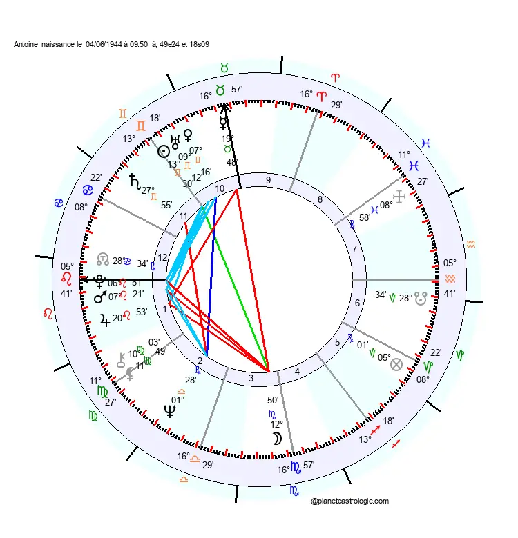theme astral antoine
