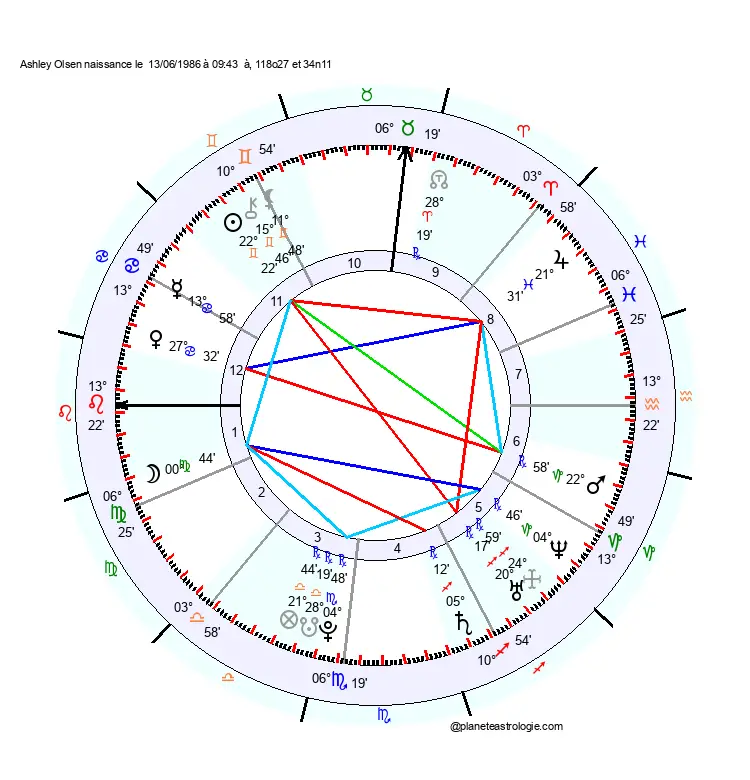 theme astral ashley olsen