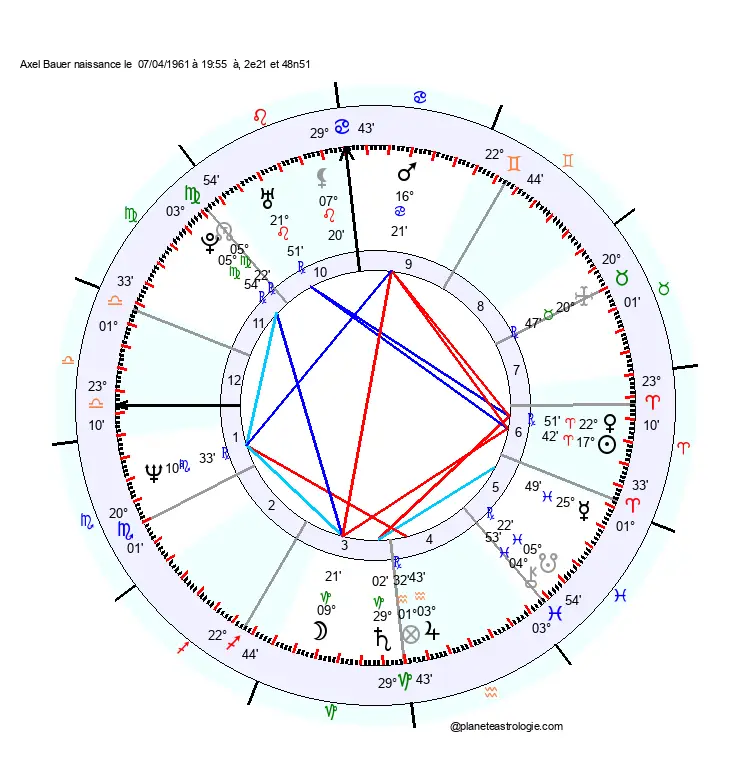 theme astral axel bauer