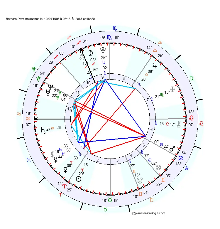 theme astral barbara pravi