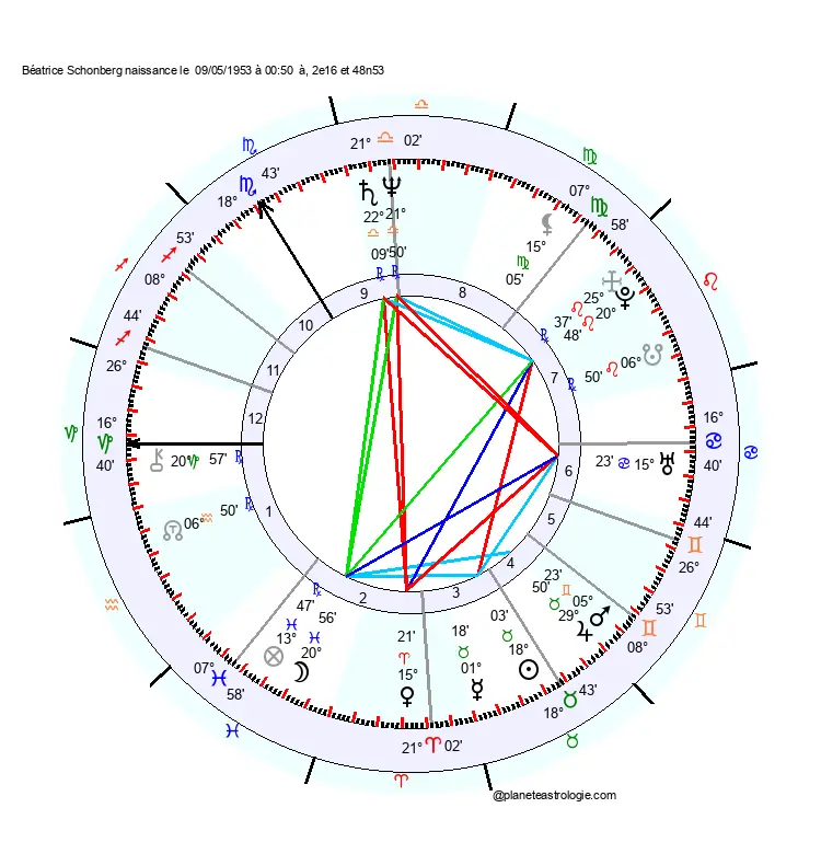 theme astral beatrice schonberg