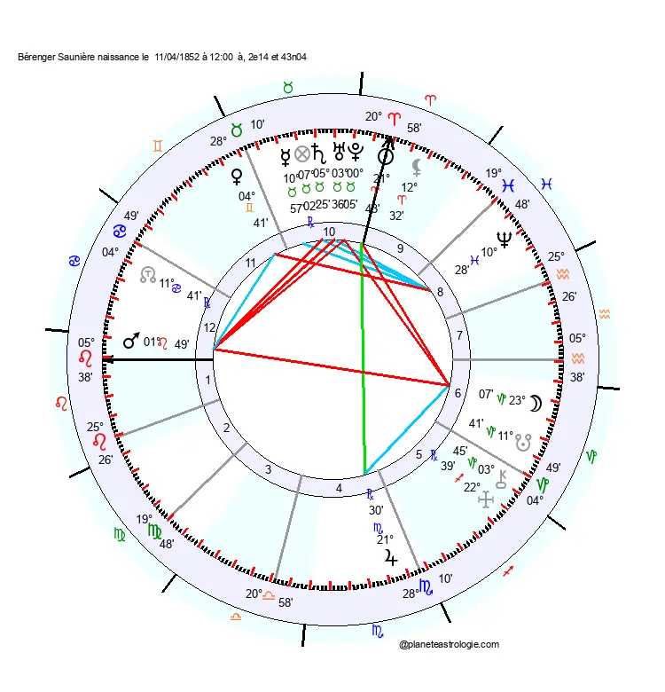 theme astral berenger sauniere
