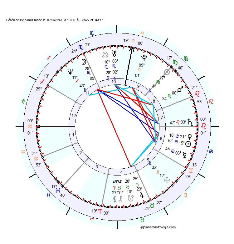 theme astral berenice bejo