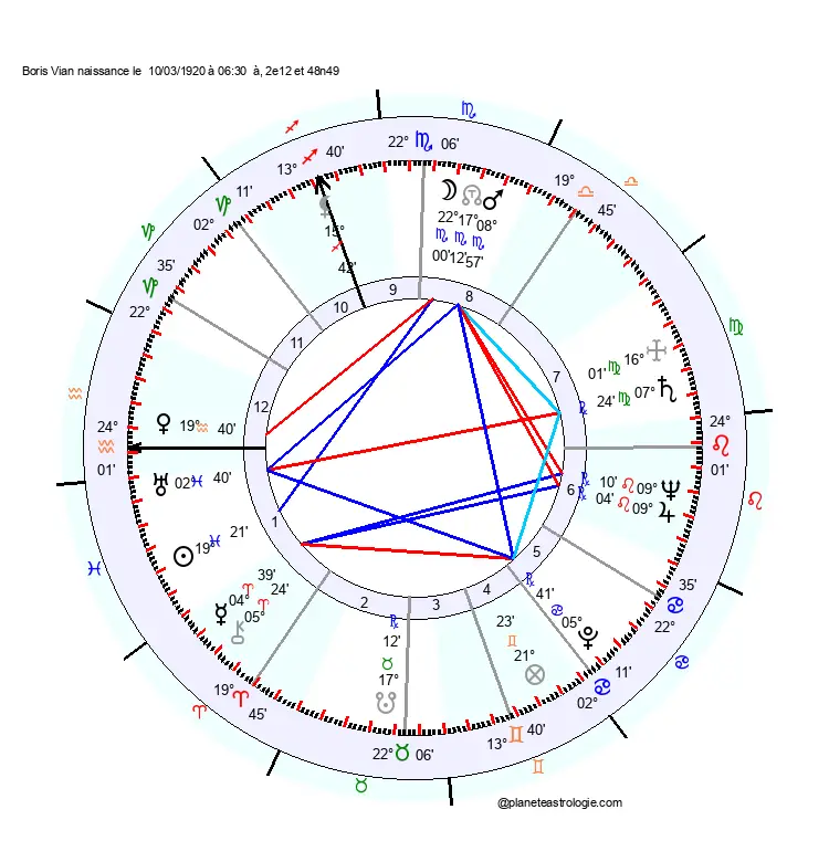 theme astral boris vian