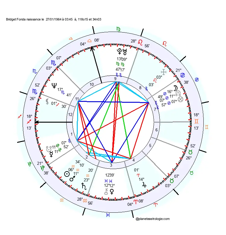 theme astral bridget fonda