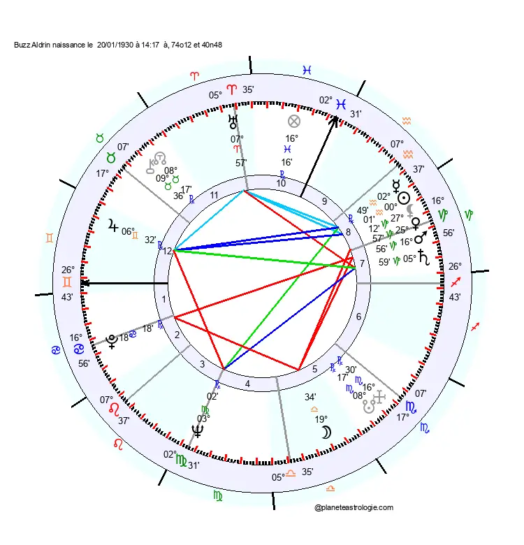 theme astral buzz aldrin