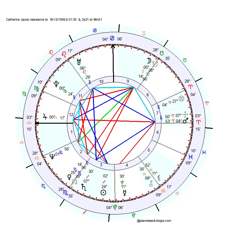 theme astral catherine jacob