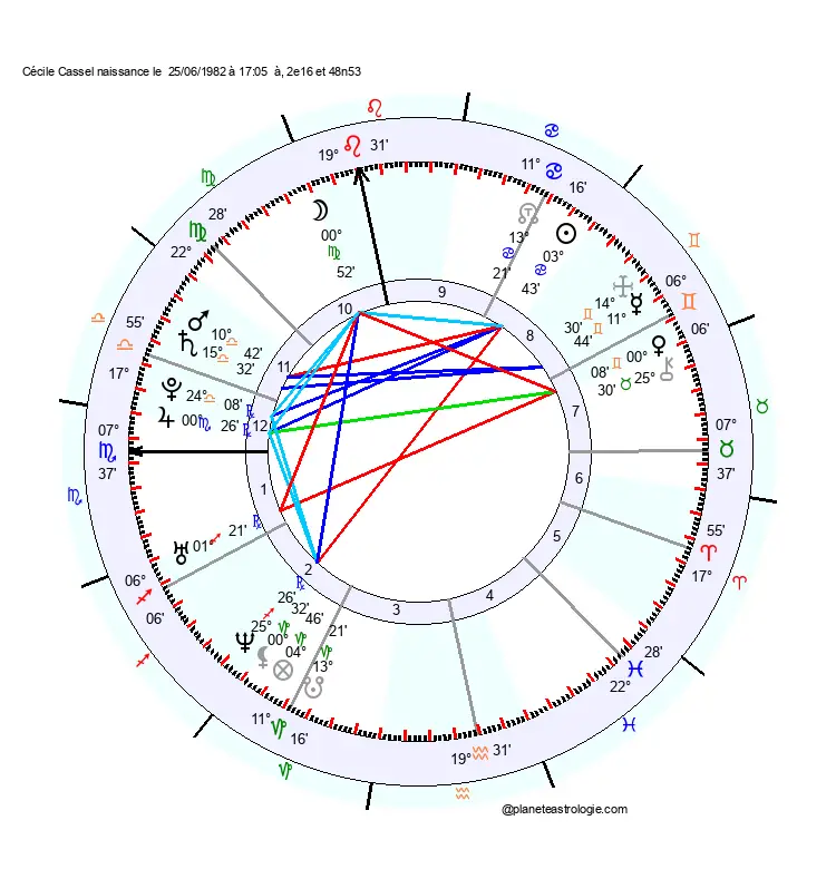 theme astral cecile cassel