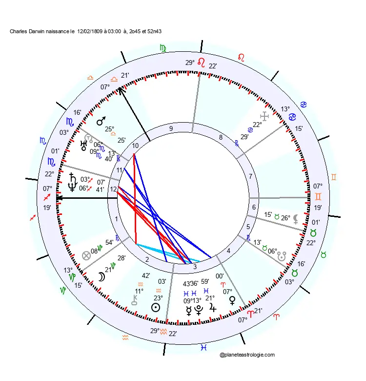 theme astral charles darwin