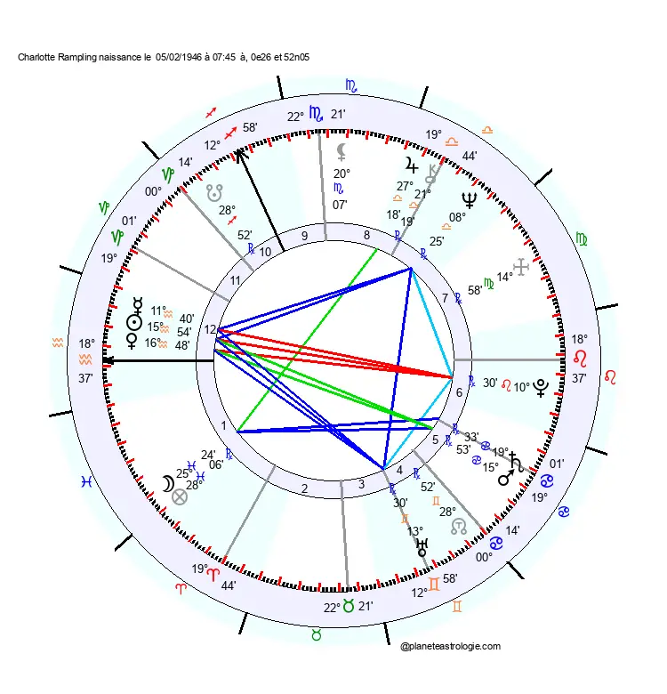 theme astral charlotte rampling