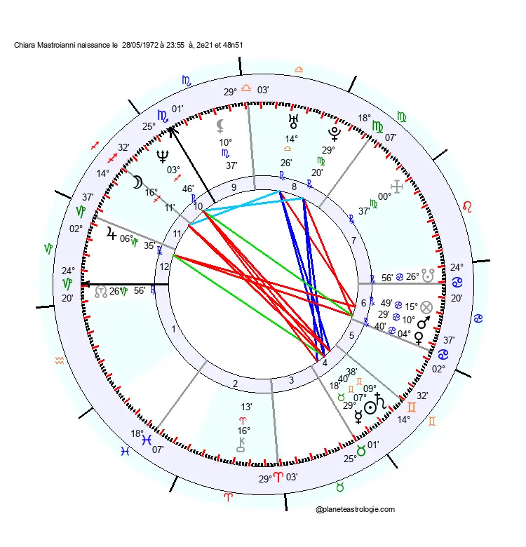 theme astral chiara mastroianni