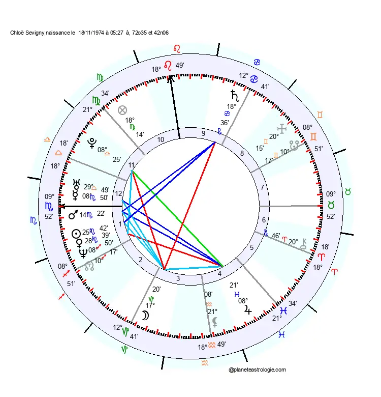 theme astral chloe sevigny