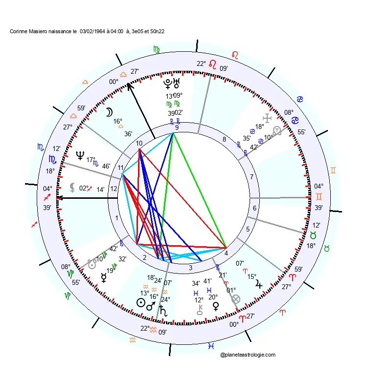 theme astral corinne masiero