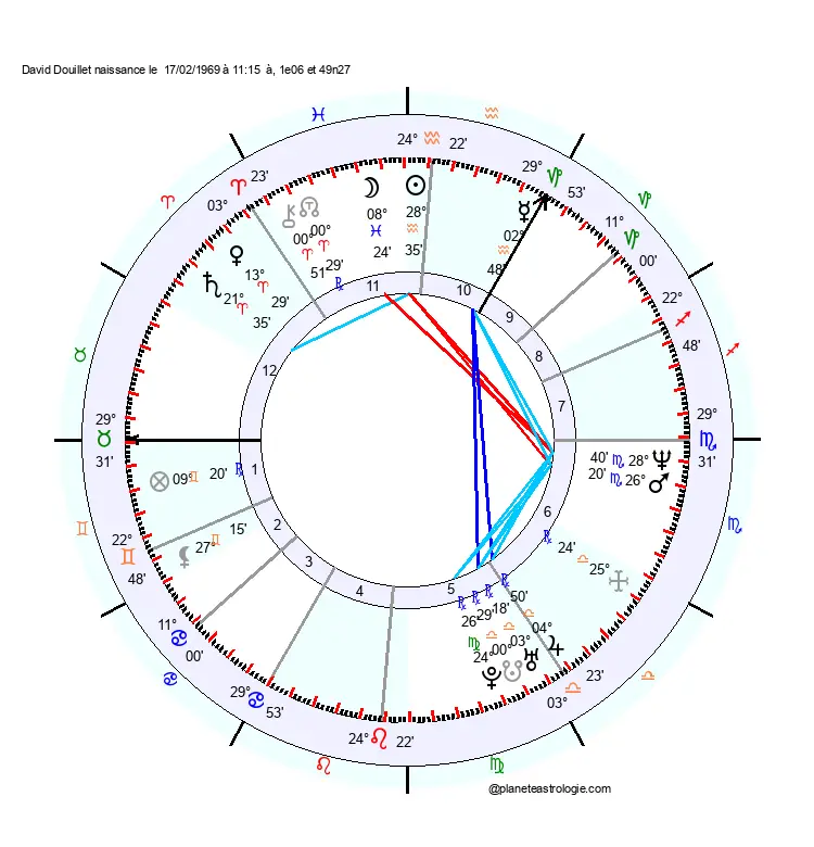 theme astral david douillet