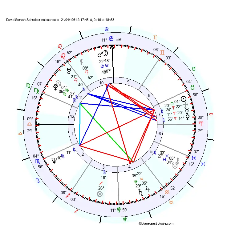 theme astral david servan schreiber