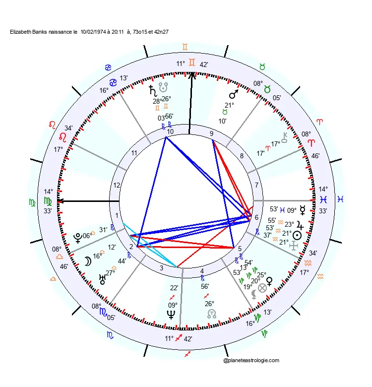 theme astral elizabeth banks