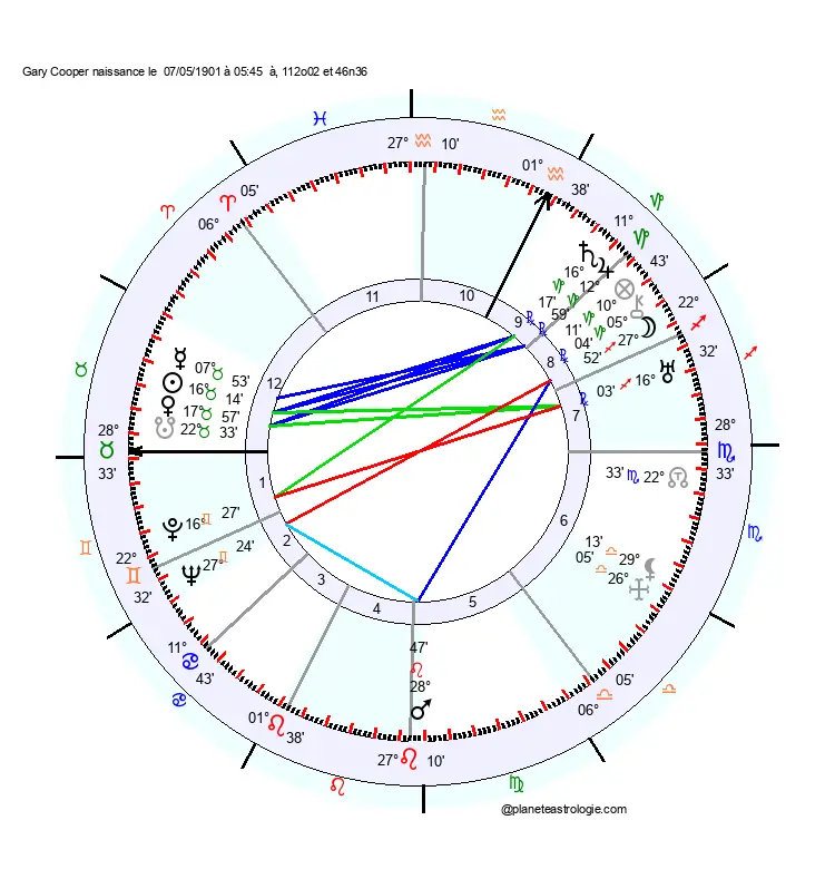 theme astral gary cooper