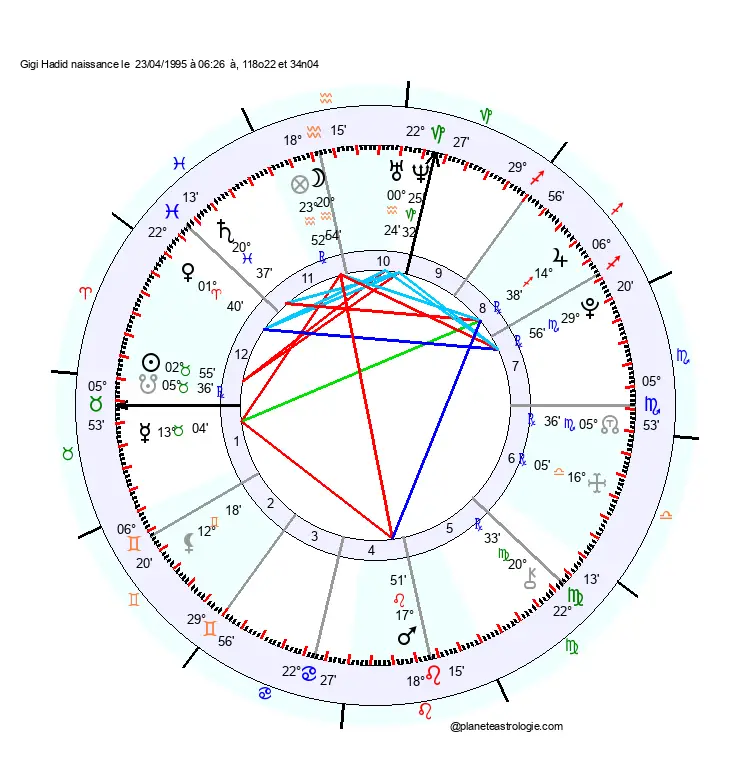 theme astral gigi hadid