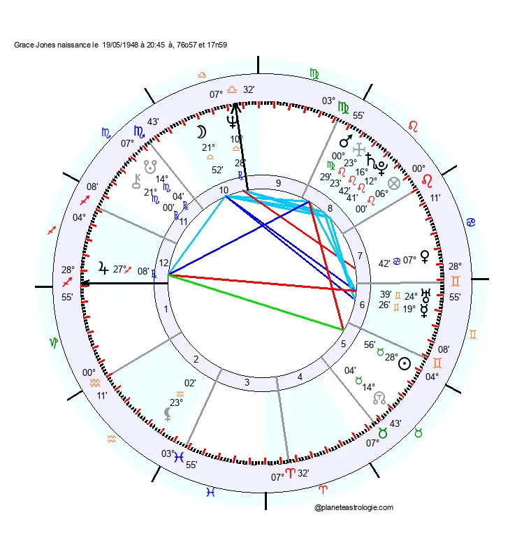 theme astral grace jones