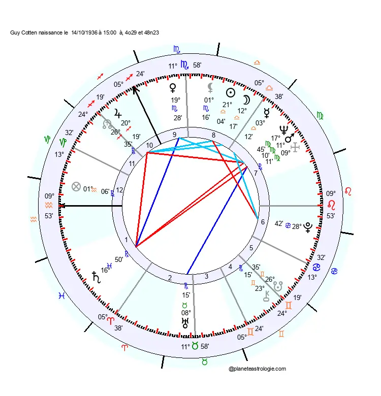 theme astral guy cotten