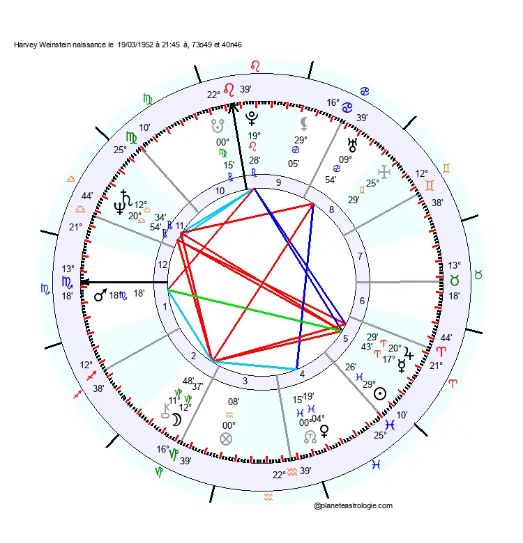 theme astral harvey weinstein