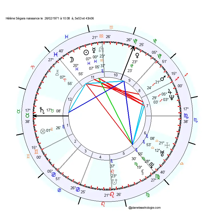 theme astral helene segara