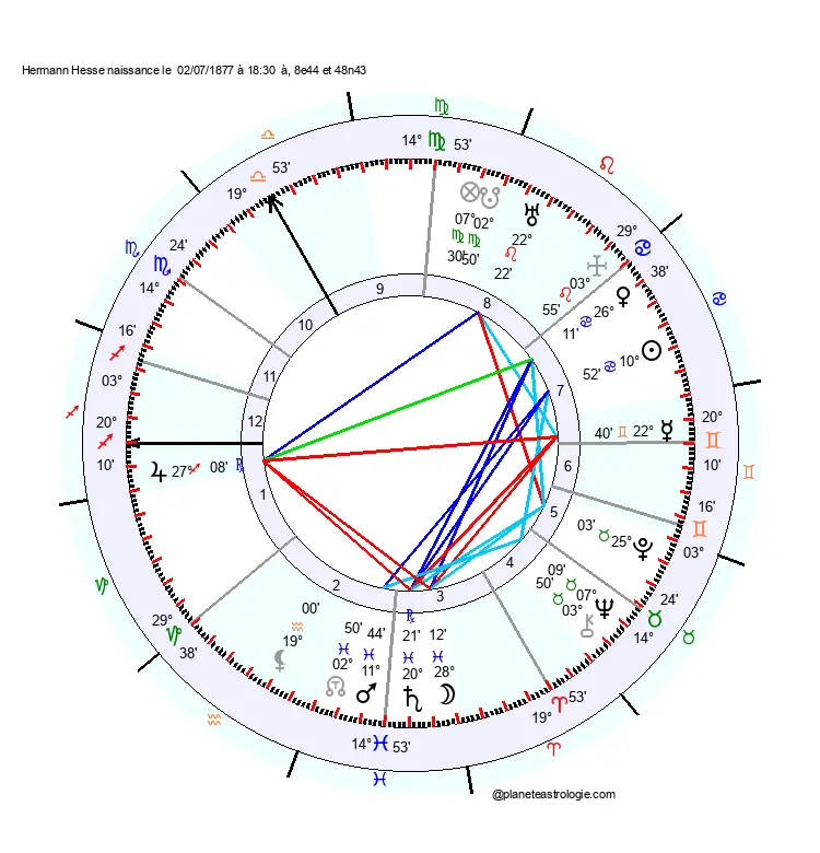 theme astral hermann hesse