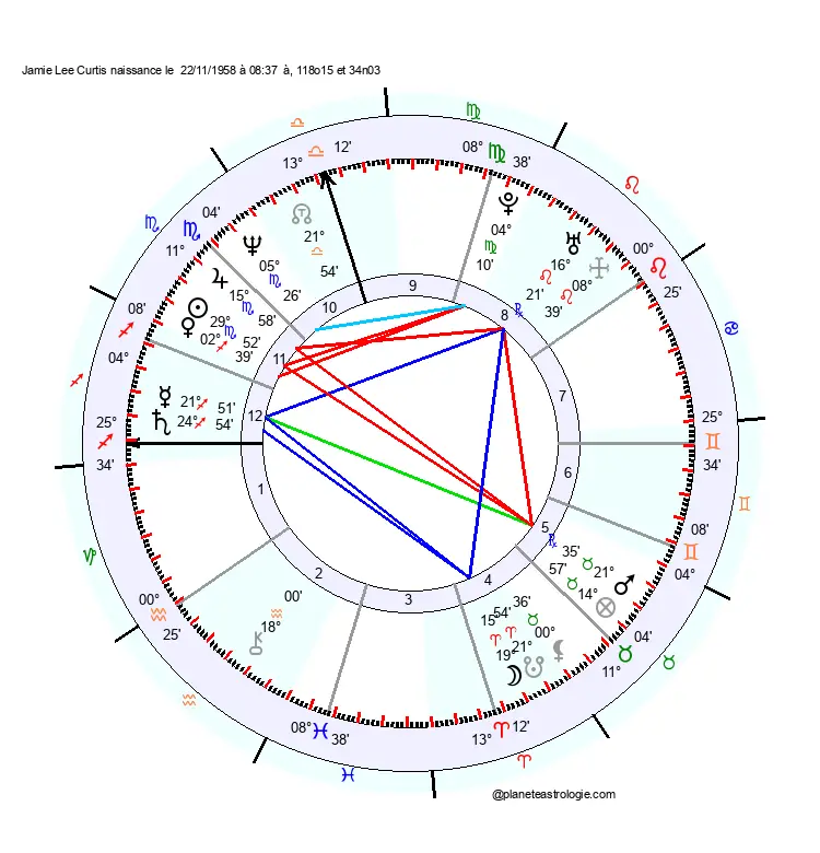 theme astral jamie lee curtis