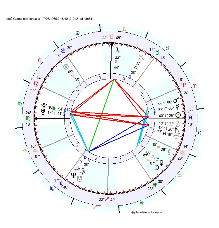 theme astral jose garcia