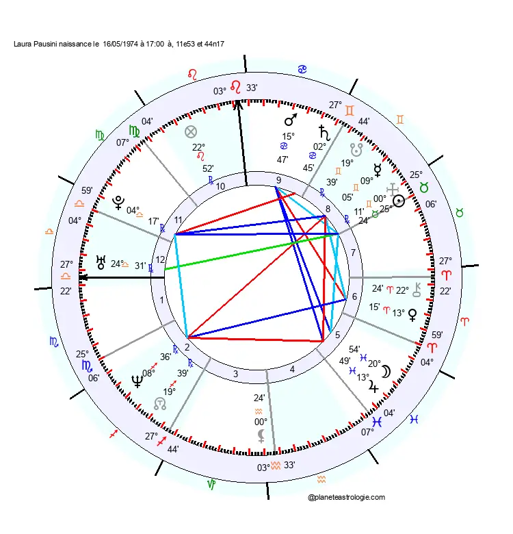 theme astral laura pausini