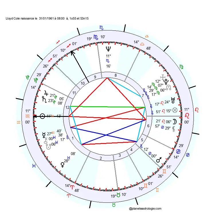 theme astral lloyd cole