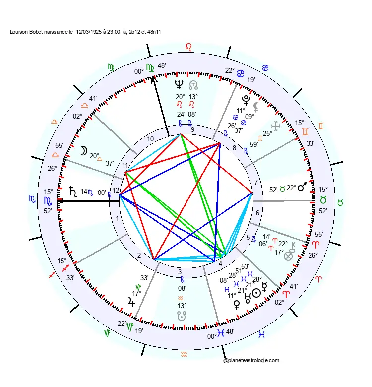theme astral louison bobet