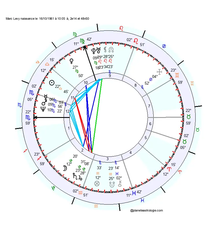 theme astral marc levy