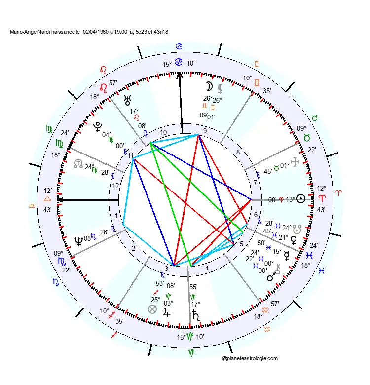 theme astral marie ange nardi
