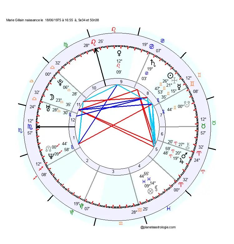theme astral marie gillain