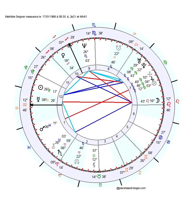 theme astral mathilde seigner
