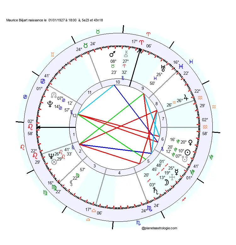 theme astral maurice bejart