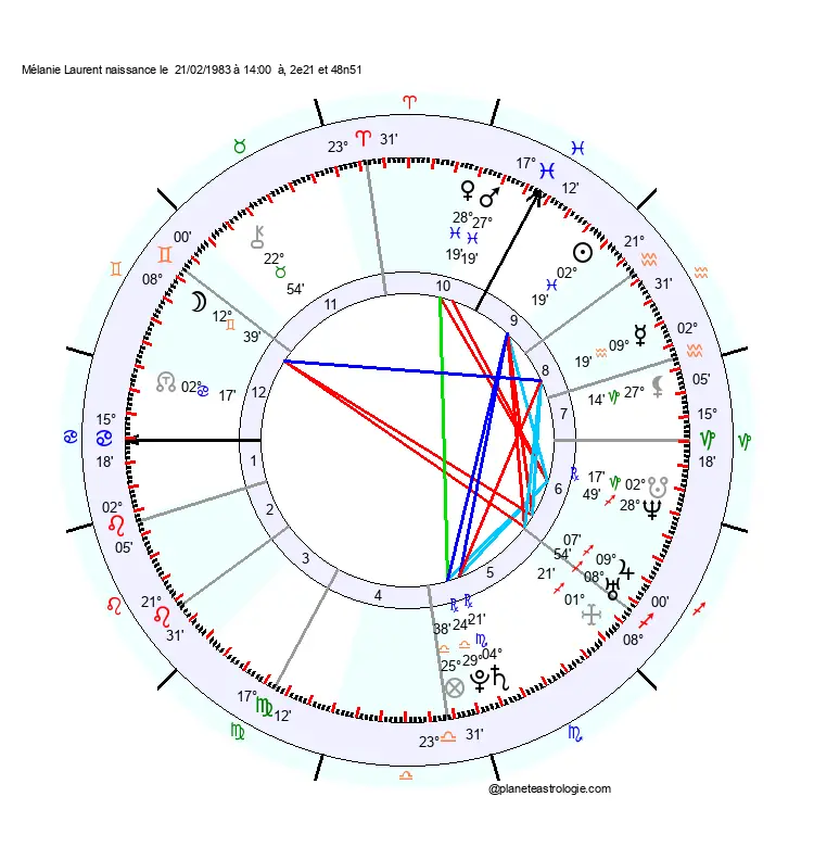 theme astral melanie laurent
