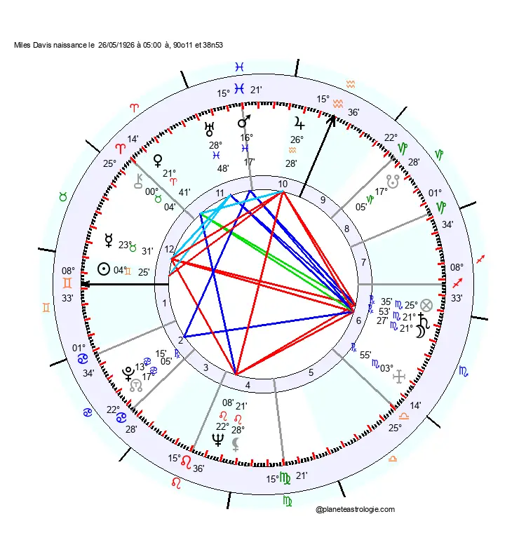 theme astral miles davis