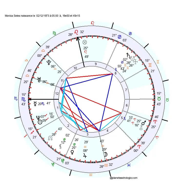 carte du ciel monica seles