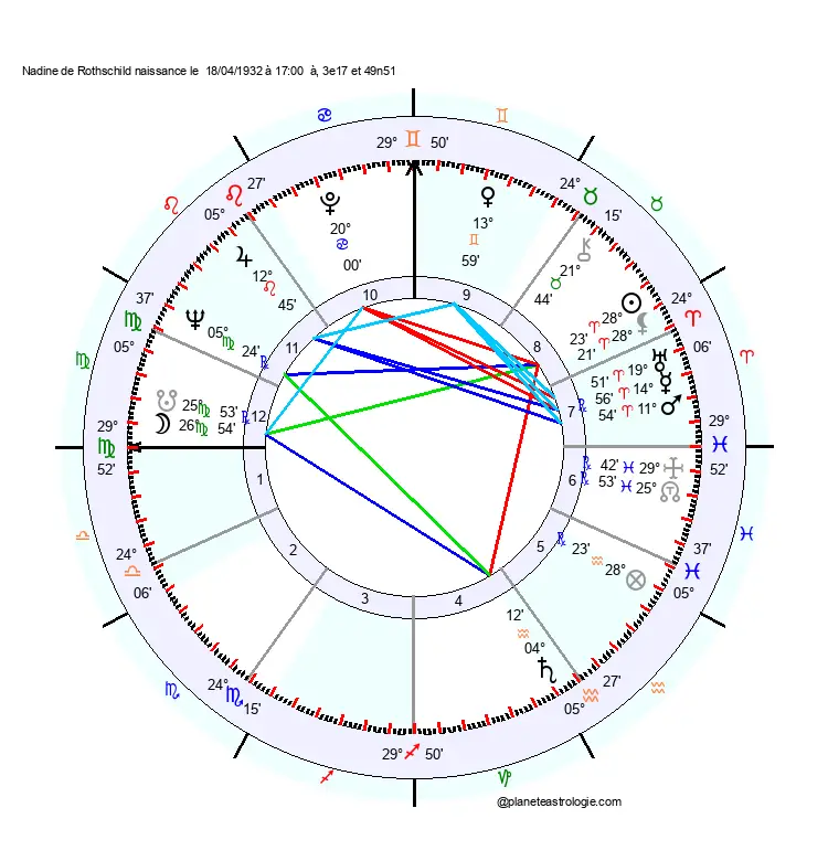 theme astral nadine de rothschild