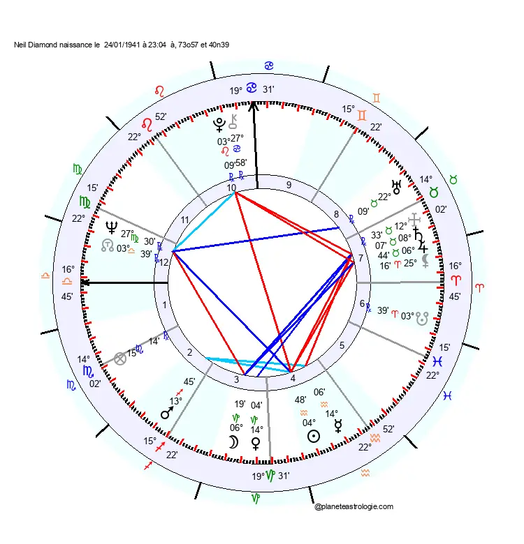 theme astral neil diamond